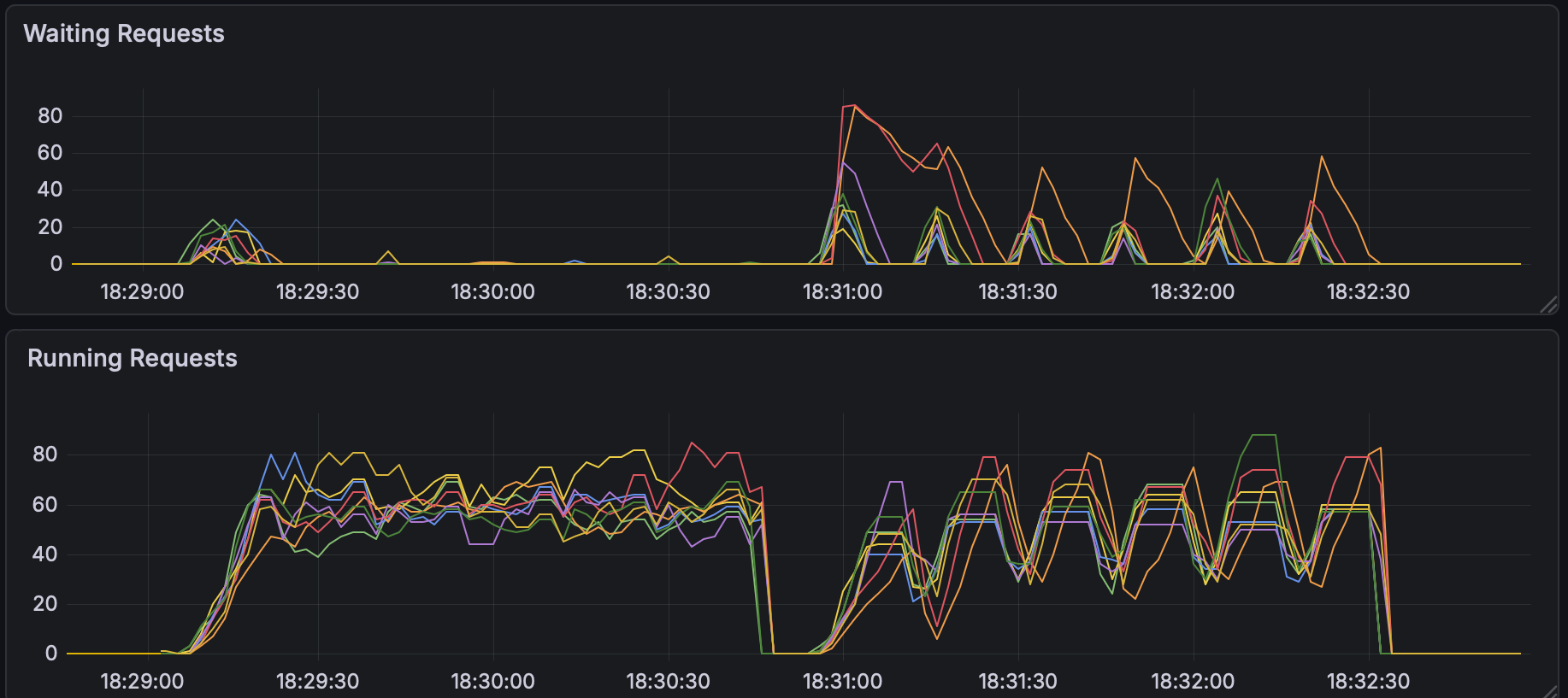 Cold cache request queueing in 0.3